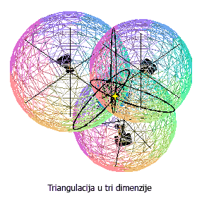 Triangulacija u tri dimenzije