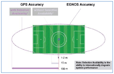 egnos-accuracy